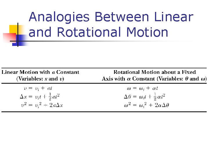 Analogies Between Linear and Rotational Motion Analogies Between Linear and Rotational Motion
