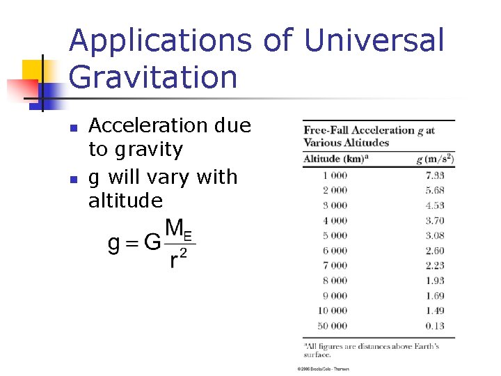Applications of Universal Gravitation n n Acceleration due to gravity g will vary with Applications of Universal Gravitation n n Acceleration due to gravity g will vary with