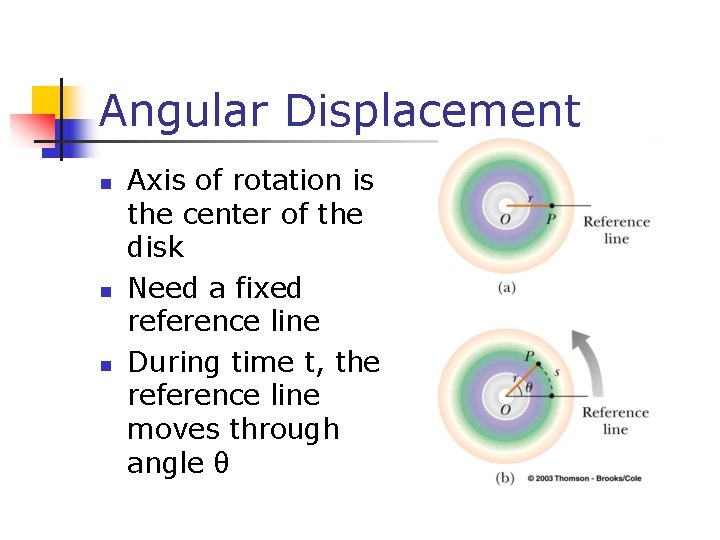 Angular Displacement n n n Axis of rotation is the center of the disk Angular Displacement n n n Axis of rotation is the center of the disk