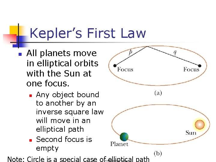 Kepler’s First Law n All planets move in elliptical orbits with the Sun at Kepler’s First Law n All planets move in elliptical orbits with the Sun at