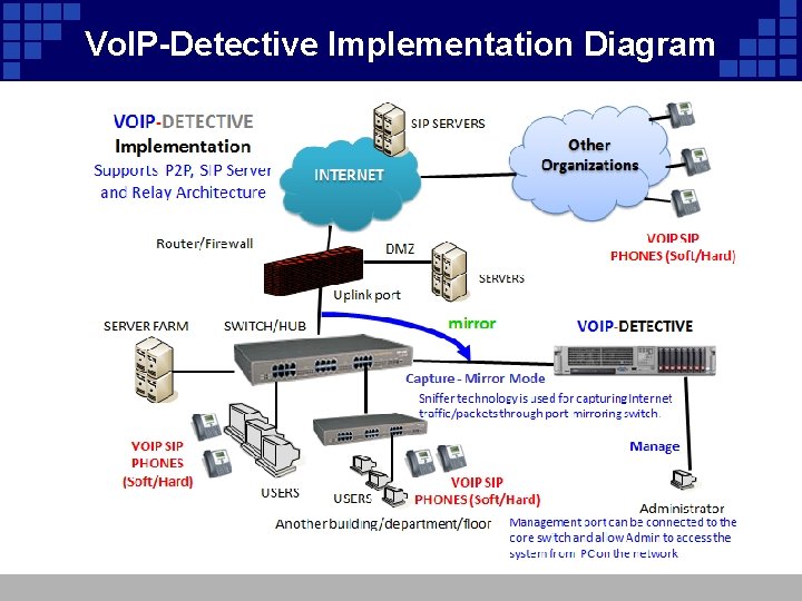 Vo. IP-Detective Implementation Diagram 