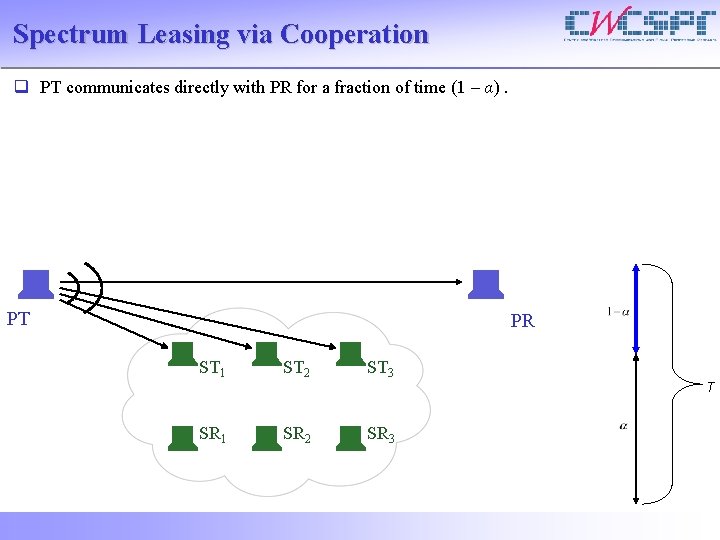 Spectrum Leasing via Cooperation q PT communicates directly with PR for a fraction of
