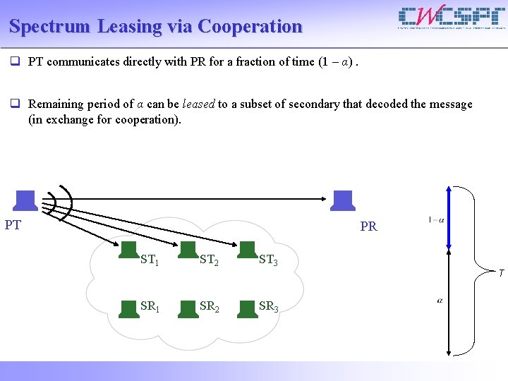 Spectrum Leasing via Cooperation q PT communicates directly with PR for a fraction of
