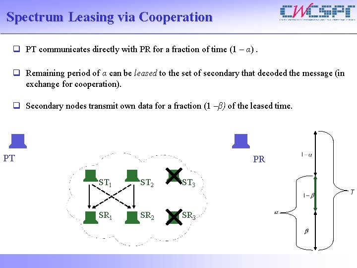 Spectrum Leasing via Cooperation q PT communicates directly with PR for a fraction of