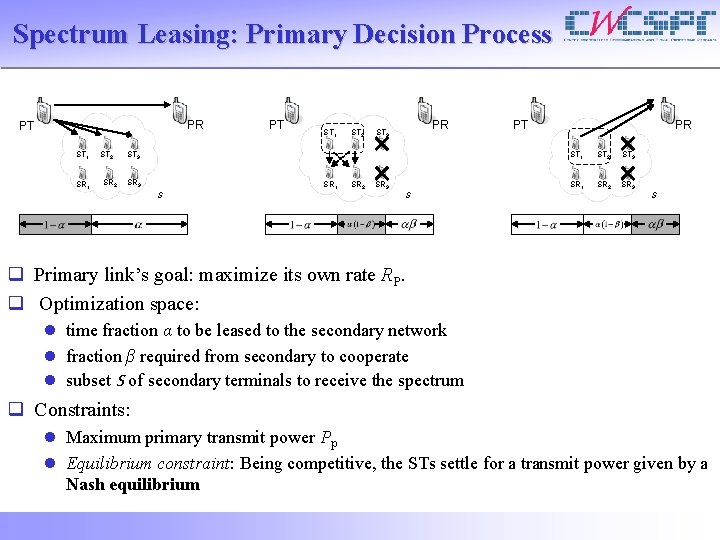 Spectrum Leasing: Primary Decision Process PR PT ST 1 SR 1 ST 2 SR