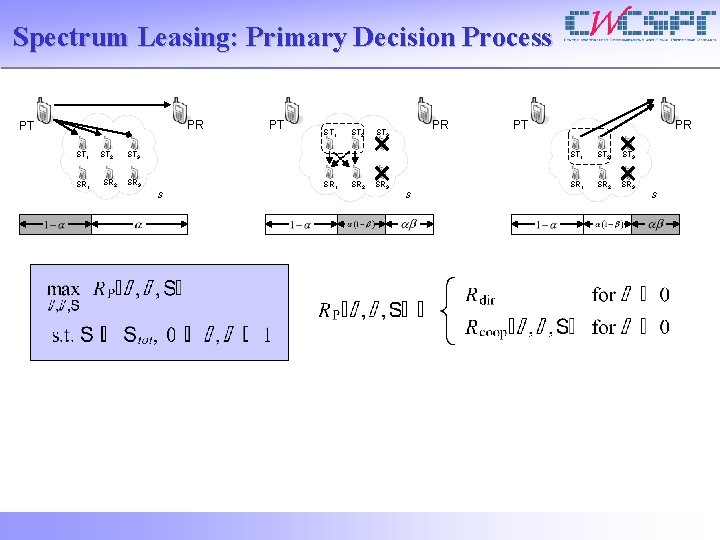 Spectrum Leasing: Primary Decision Process PR PT ST 1 SR 1 ST 2 SR