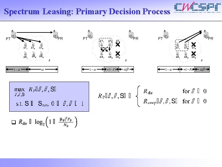 Spectrum Leasing: Primary Decision Process PR PT ST 1 SR 1 ST 2 SR