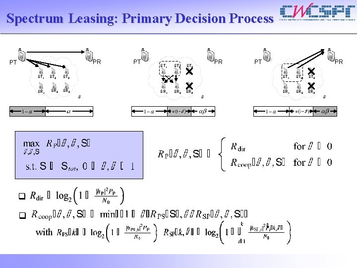 Spectrum Leasing: Primary Decision Process PR PT ST 1 SR 1 ST 2 SR