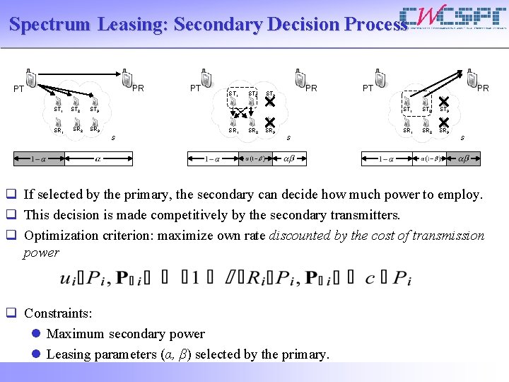 Spectrum Leasing: Secondary Decision Process PR PT ST 1 SR 1 ST 2 SR