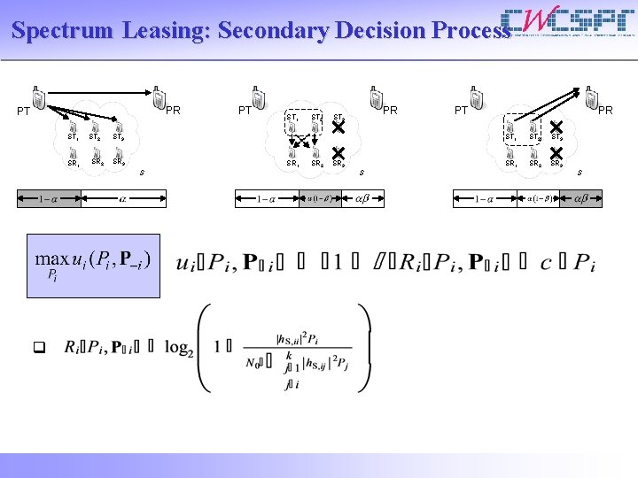 Spectrum Leasing: Secondary Decision Process PR PT ST 1 SR 1 ST 2 SR