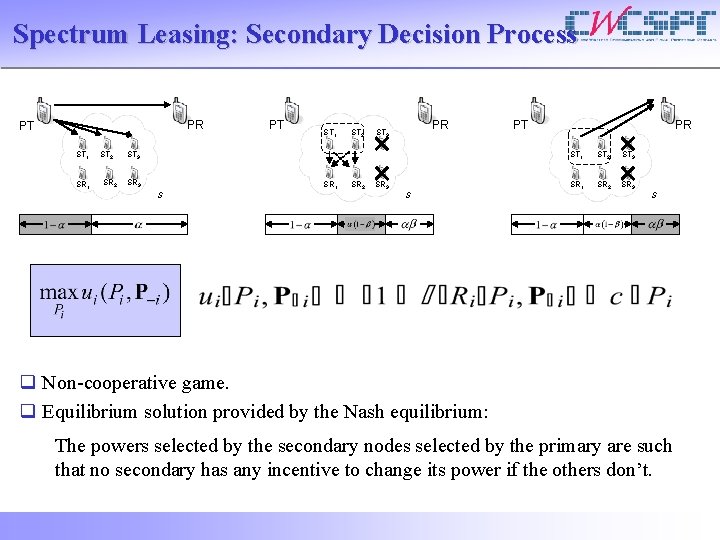 Spectrum Leasing: Secondary Decision Process PR PT ST 1 SR 1 ST 2 SR