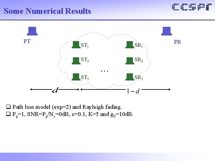 Some Numerical Results PT ST 1 SR 1 ST 2 SR 2 . .