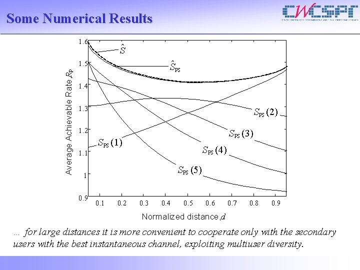 Some Numerical Results 1. 6 S Average Achievable Rate, RP 1. 5 S PS