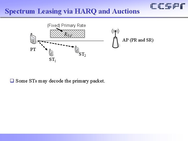 Spectrum Leasing via HARQ and Auctions (Fixed) Primary Rate AP (PR and SR) PT