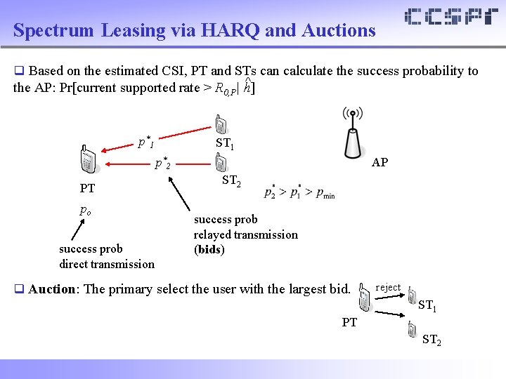 Spectrum Leasing via HARQ and Auctions q Based on the estimated CSI, PT and