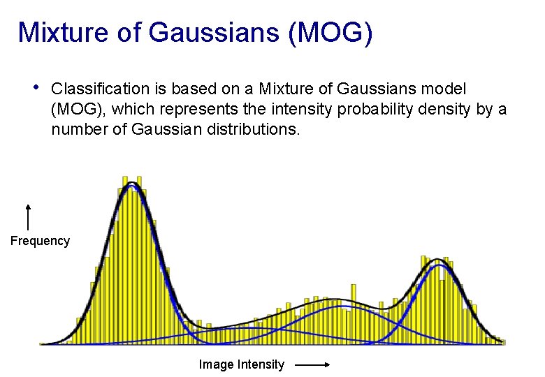 Mixture of Gaussians (MOG) • Classification is based on a Mixture of Gaussians model