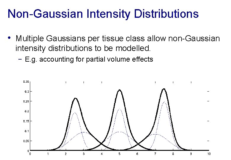 Non-Gaussian Intensity Distributions • Multiple Gaussians per tissue class allow non-Gaussian intensity distributions to