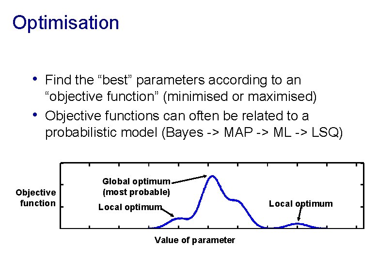 Optimisation • Find the “best” parameters according to an • “objective function” (minimised or