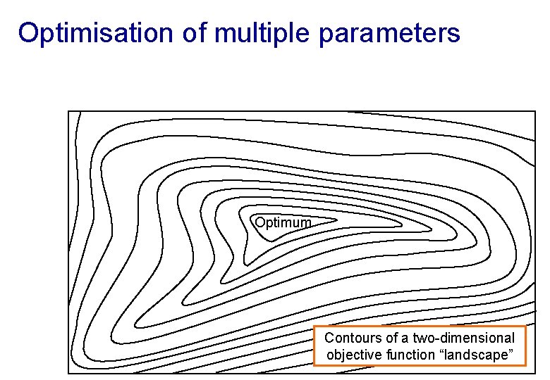Optimisation of multiple parameters Optimum Contours of a two-dimensional objective function “landscape” 