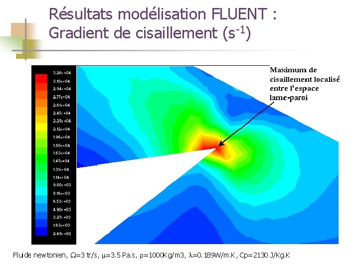Résultats modélisation FLUENT : Gradient de cisaillement (s-1) Fluide newtonien, =3 tr/s, =3. 5