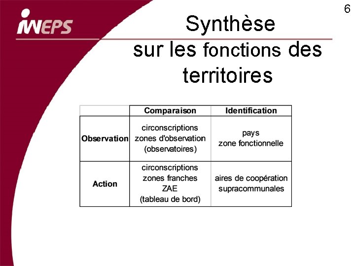 Synthèse sur les fonctions des territoires 6 