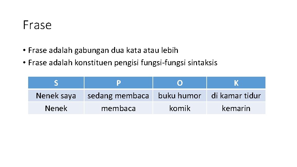 Frase • Frase adalah gabungan dua kata atau lebih • Frase adalah konstituen pengisi