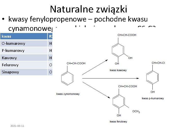 Naturalne związki • kwasy fenylopropenowe – pochodne kwasu cynamonowego, o szkielecie węglowym C 6
