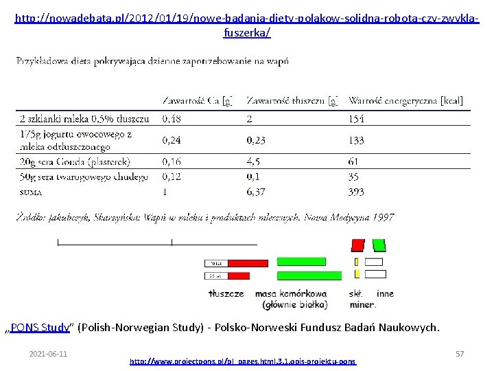 http: //nowadebata. pl/2012/01/19/nowe-badania-diety-polakow-solidna-robota-czy-zwyklafuszerka/ „PONS Study” (Polish-Norwegian Study) - Polsko-Norweski Fundusz Badań Naukowych. 2021 -06