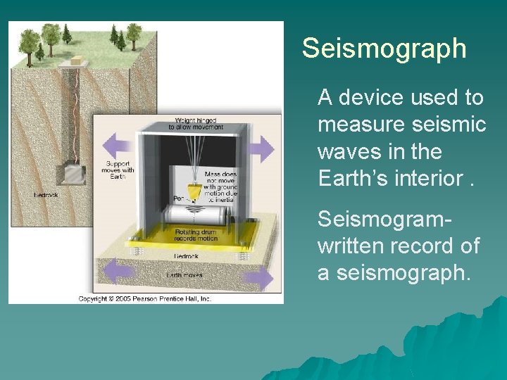 Seismograph A device used to measure seismic waves in the Earth’s interior. Seismogramwritten record