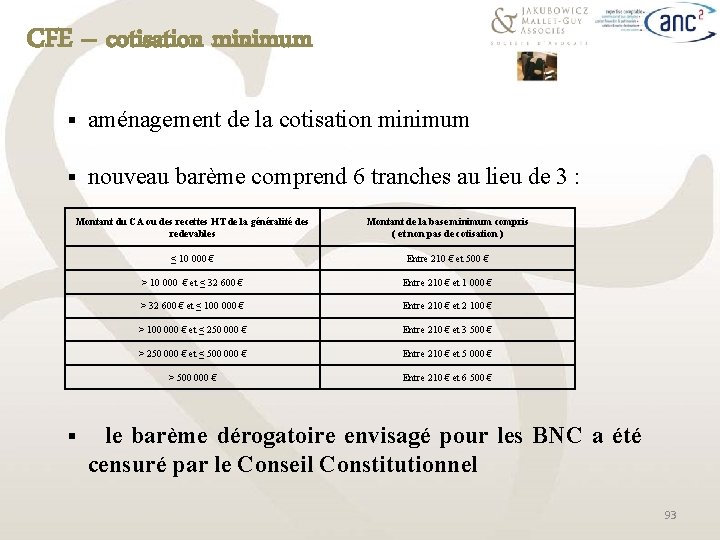 CFE – cotisation minimum § aménagement de la cotisation minimum § nouveau barème comprend