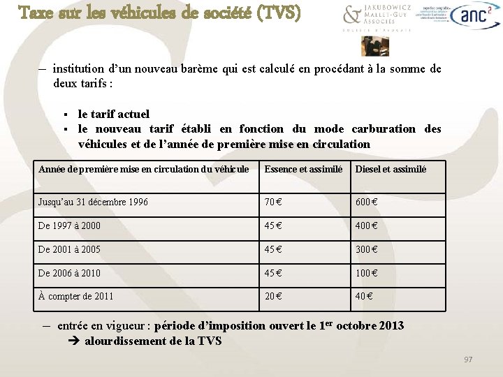 Taxe sur les véhicules de société (TVS) ─ institution d’un nouveau barème qui est