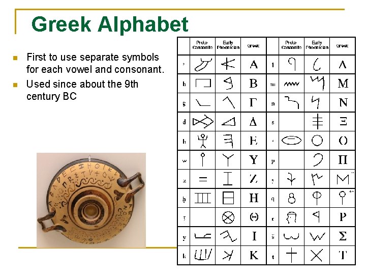 Greek Alphabet n n First to use separate symbols for each vowel and consonant.