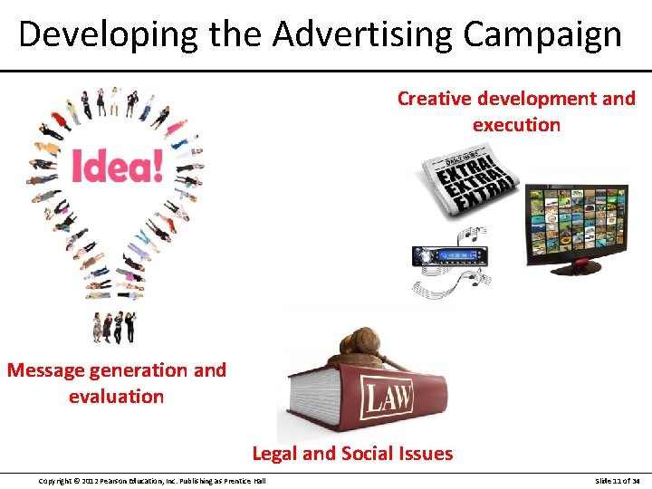 Developing the Advertising Campaign Creative development and execution Message generation and evaluation Legal and