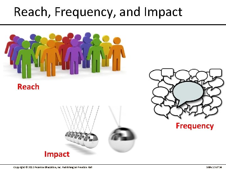 Reach, Frequency, and Impact Reach Frequency Impact Copyright © 2012 Pearson Education, Inc. Publishing