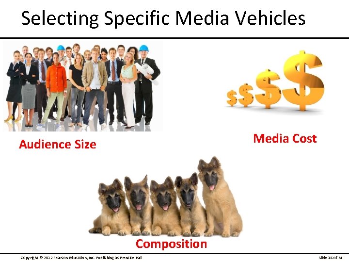 Selecting Specific Media Vehicles Media Cost Audience Size Composition Copyright © 2012 Pearson Education,