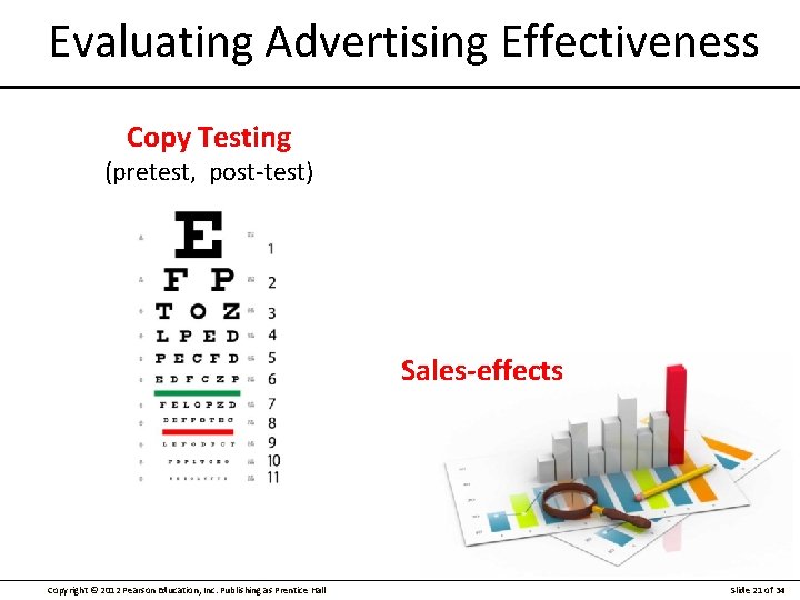 Evaluating Advertising Effectiveness Copy Testing (pretest, post-test) Sales-effects Copyright © 2012 Pearson Education, Inc.