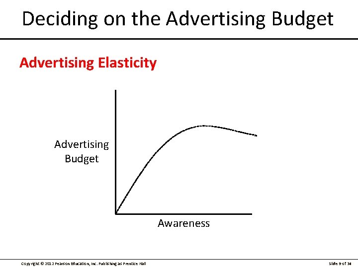 Deciding on the Advertising Budget Advertising Elasticity Advertising Budget Awareness Copyright © 2012 Pearson