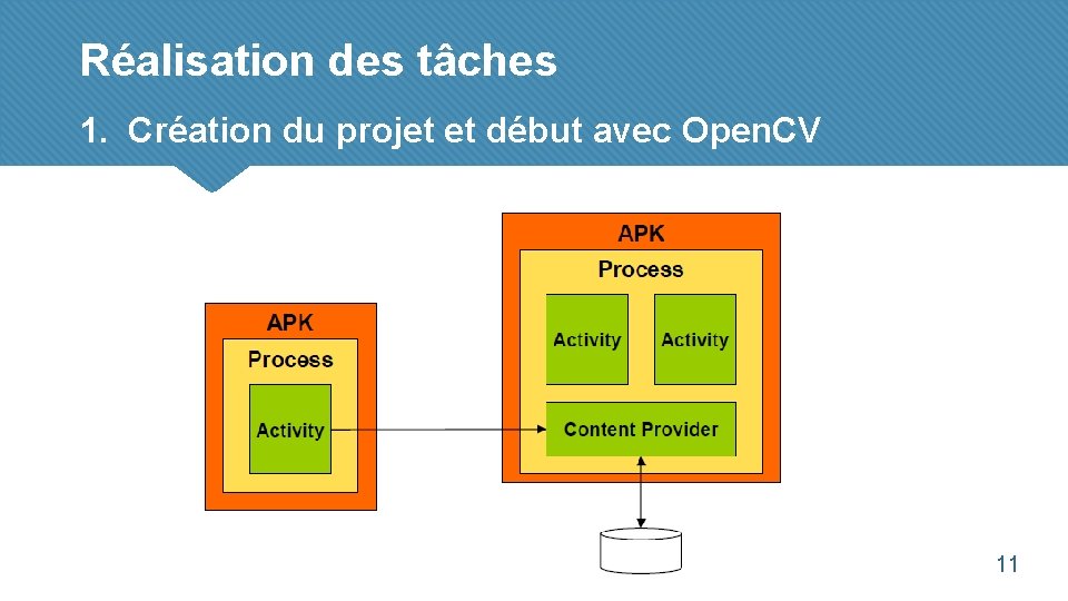 Réalisation des tâches 1. Création du projet et début avec Open. CV 11 