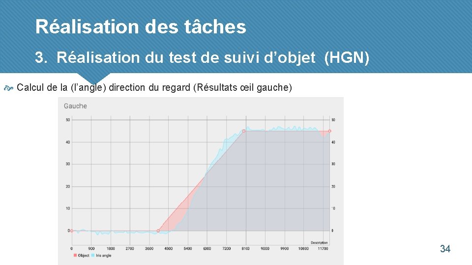 Réalisation des tâches 3. Réalisation du test de suivi d’objet (HGN) Calcul de la