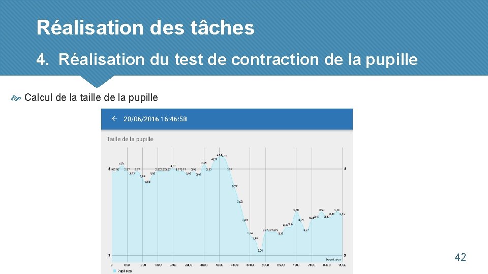 Réalisation des tâches 4. Réalisation du test de contraction de la pupille Calcul de