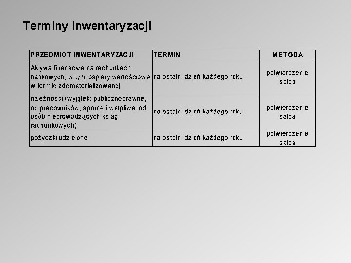 Terminy inwentaryzacji 