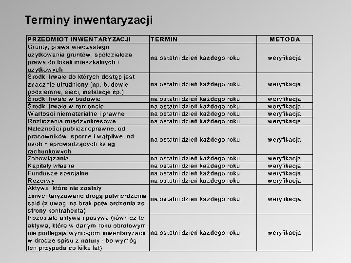 Terminy inwentaryzacji 