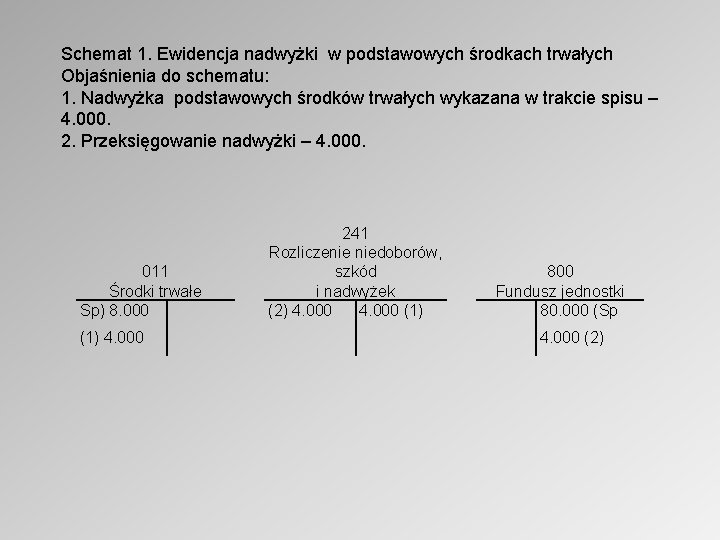 Schemat 1. Ewidencja nadwyżki w podstawowych środkach trwałych Objaśnienia do schematu: 1. Nadwyżka podstawowych