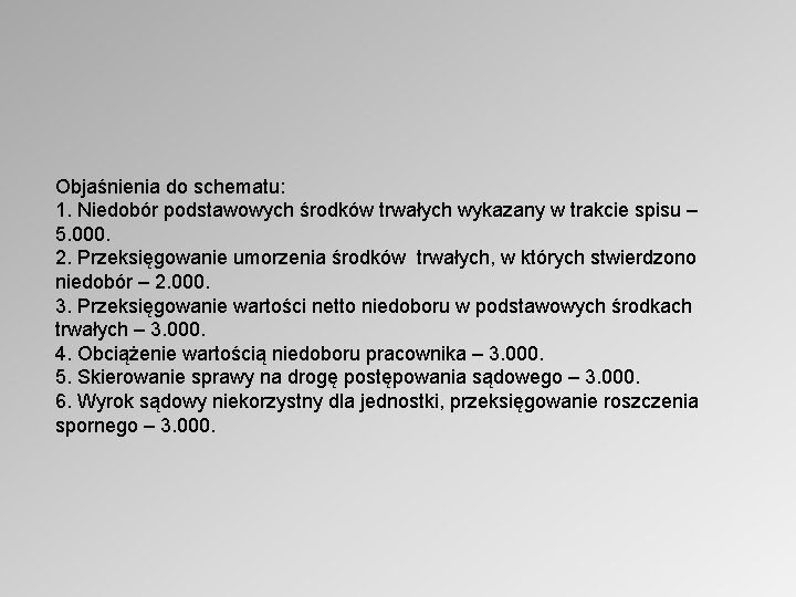 Objaśnienia do schematu: 1. Niedobór podstawowych środków trwałych wykazany w trakcie spisu – 5.