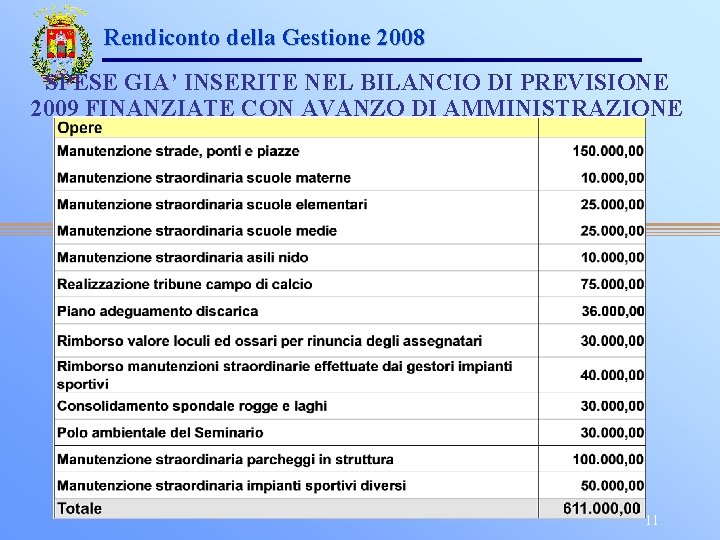 Rendiconto della Gestione 2008 SPESE GIA’ INSERITE NEL BILANCIO DI PREVISIONE 2009 FINANZIATE CON