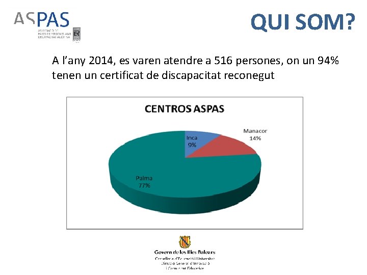 QUI SOM? A l’any 2014, es varen atendre a 516 persones, on un 94%