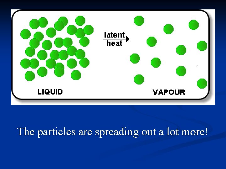 The particles are spreading out a lot more! 