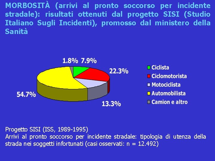 MORBOSITÀ (arrivi al pronto soccorso per incidente stradale): risultati ottenuti dal progetto SISI (Studio