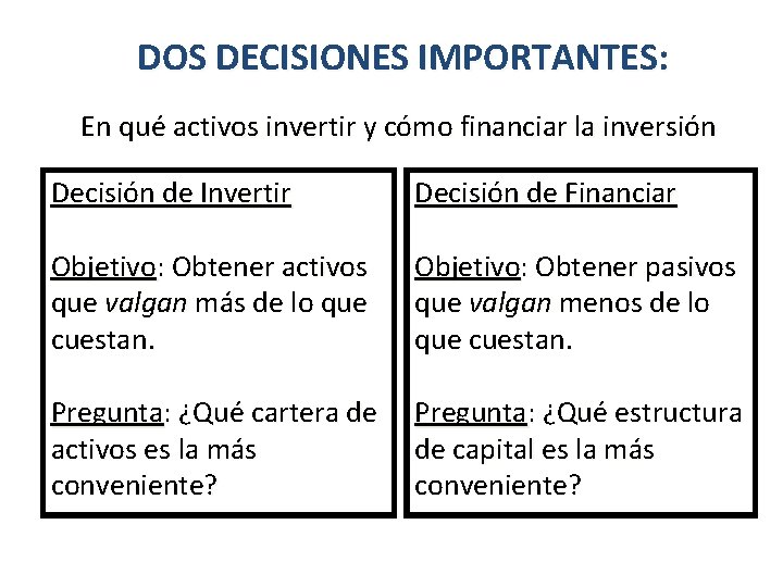 DOS DECISIONES IMPORTANTES: En qué activos invertir y cómo financiar la inversión Decisión de