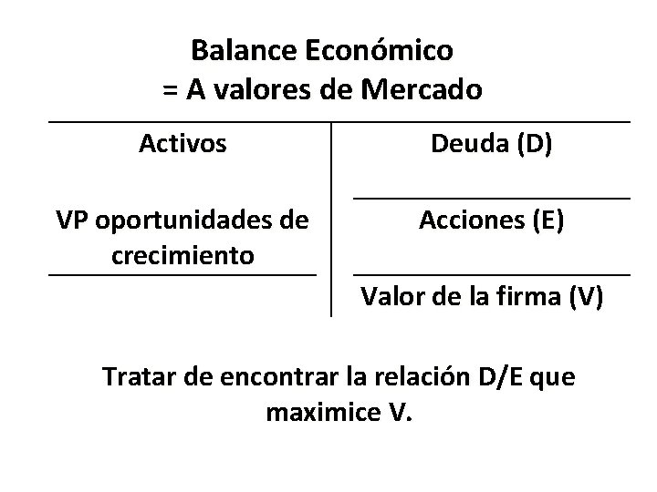 Balance Económico = A valores de Mercado Activos Deuda (D) VP oportunidades de crecimiento